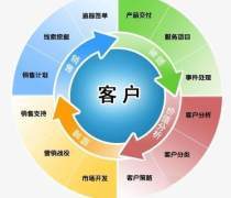 CRM定制开发优质商家置顶推荐服务 提升企业客户关系管理效率的智能解决方案