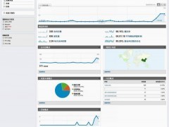 供应谷歌搜索引擎营销CEM服务 提升软件开发销售的智能化解决方案