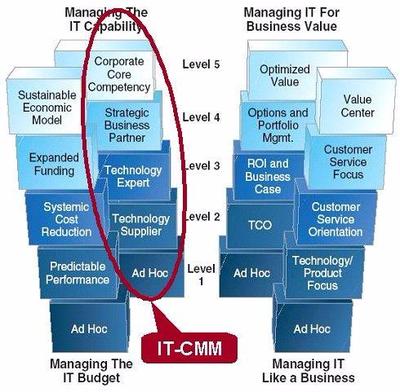 山东软件定制开发 价格解析与专业服务指南
