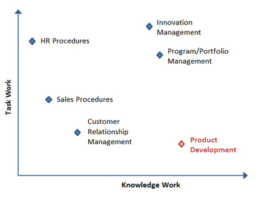 技术团队领导常被忽视的关键技能 跨越开发的商业桥梁