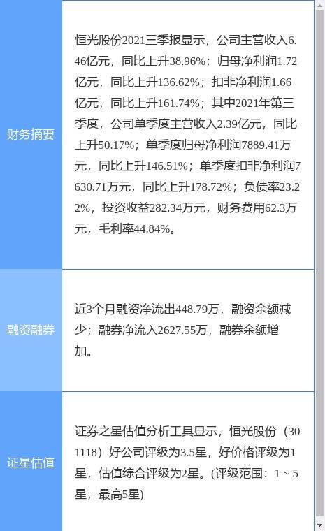 恒光股份2021年业绩亮眼 净利润激增127.56%至2.42亿元，软件开发销售业务助力增长，拟每10股派7.5元